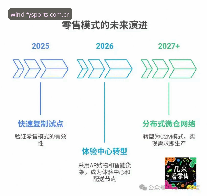 风云体育官方版安全吗 风云体育官方版安全吗?从技术架构与行业案例深度解析其安全性